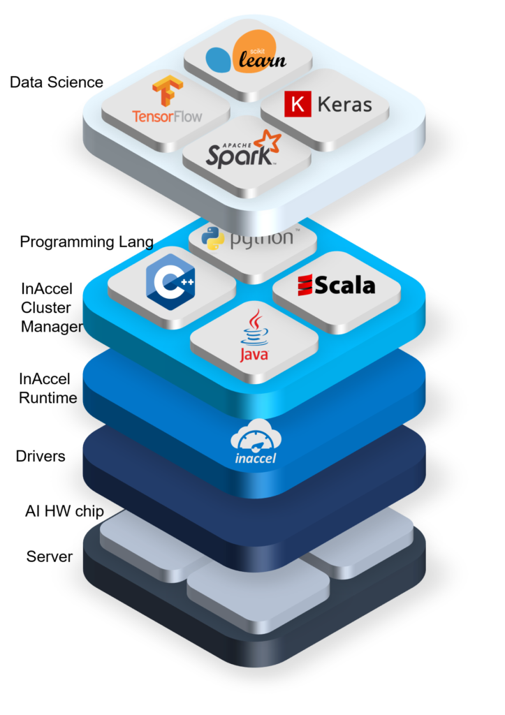 AI HW chip resource manager and orchestrator