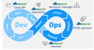 FPGA Devops deployment