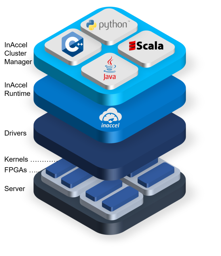 InAccel fpga cluster manager