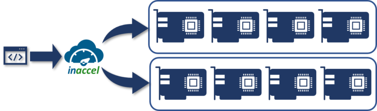 InAccel scaleout