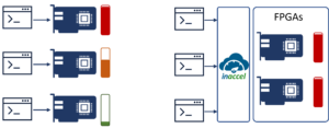 FPGA resource utilization