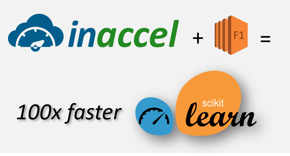 Scikit learn using FPGAs and InAccel